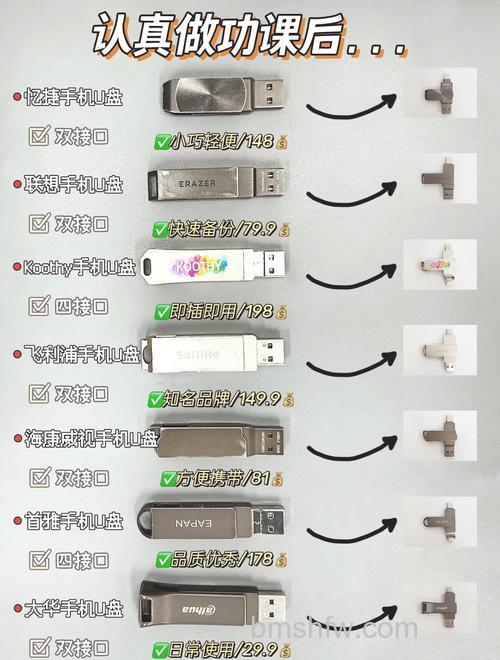 U盘如何让上网更安全