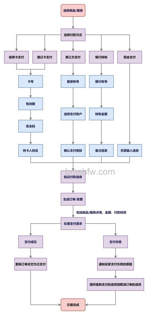 微信群付款怎么操作流程 微信群付款操作流程方法【详细介绍】
