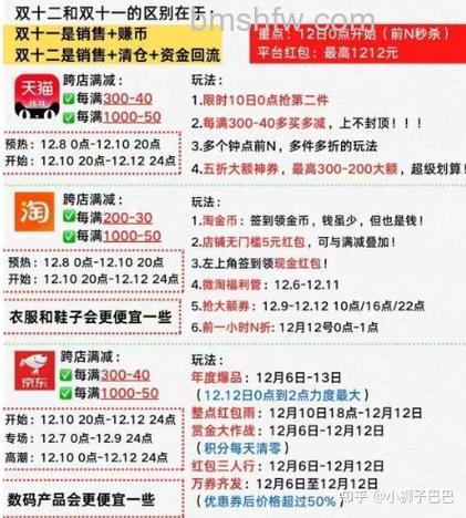 2023双十二活动什么时候开始 2023双十二活动持续几天【详解】