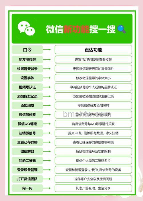 微信是什么东西 微信功能介绍【详细介绍】