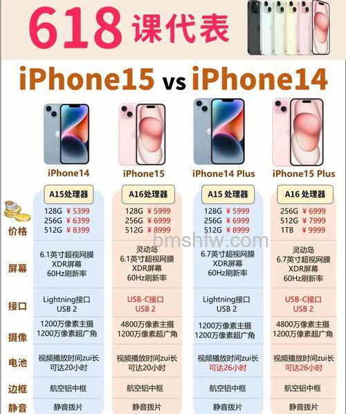 京东上双11和618哪个活动购物的优惠会更大呢【详解】