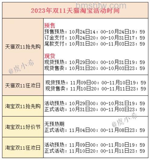 2023双11什么时候发货 2023双11发货时间【详解】