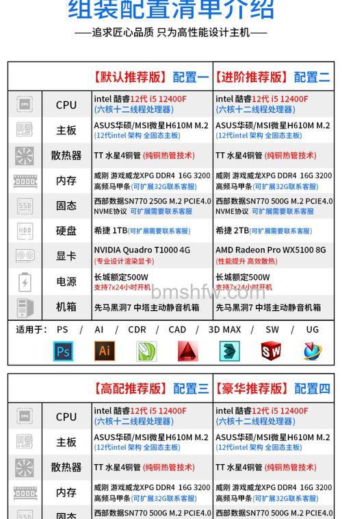win10工作站版配置有什么要求 win10工作站版配置要求介绍【详解】
