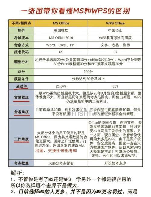 win10办公版和其他版本有什么区别 win10办公版和其他版本对比【详解】
