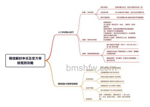 微信被锁怎么申请限制解除 微信被锁申请限制解除方法【详解】