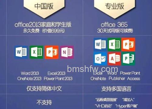 win10home和pro区别有哪些 win10home和pro区别介绍【详解】