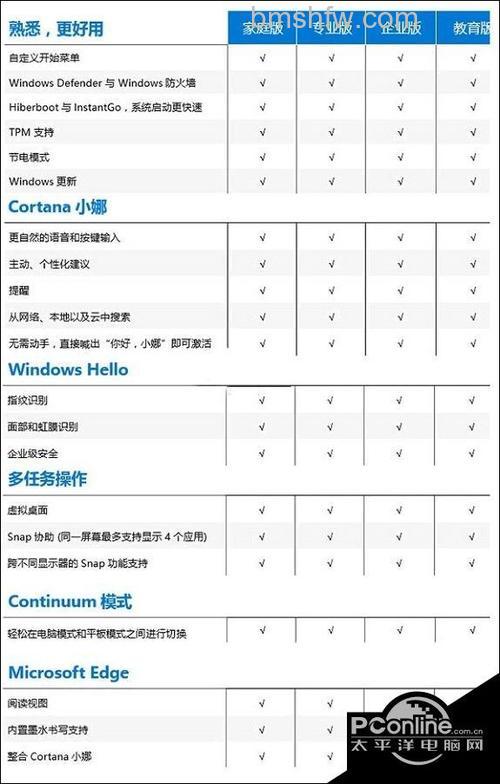 windows10旗舰版和家庭版有什么区别 windows10旗舰版和家庭版区别【详解】