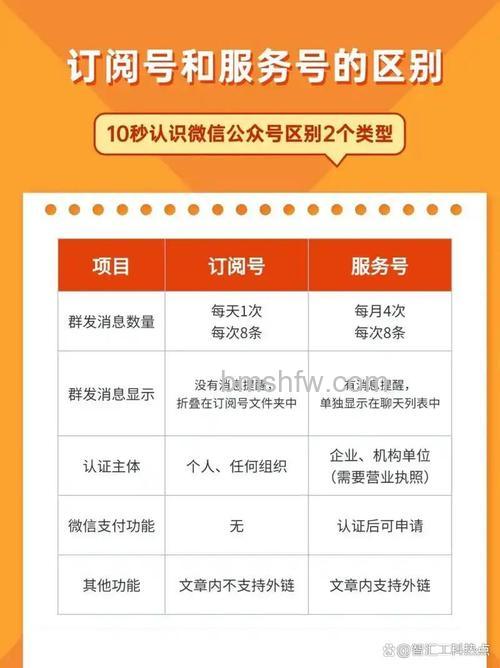 微信服务号和公众号有什么区别 微信服务号和公众号区别【详解】