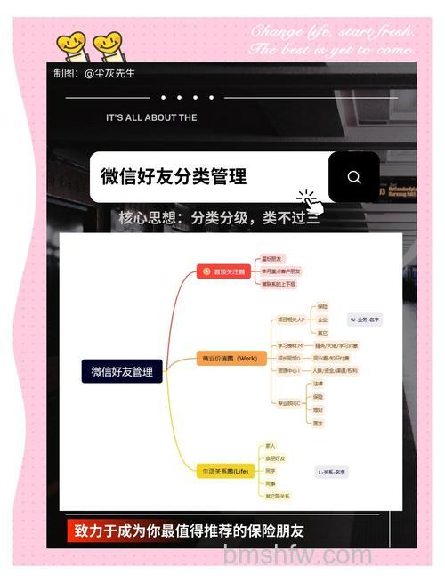 微信怎样分类管理 微信怎么分组管理好友【详解】