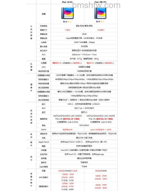 淘宝iPad新版更新后有什么变化 淘宝iPad新版更新后变化【详解】