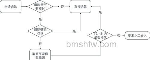 淘宝代付款退款退到哪里 淘宝代付款退款退流程介绍【详细介绍】