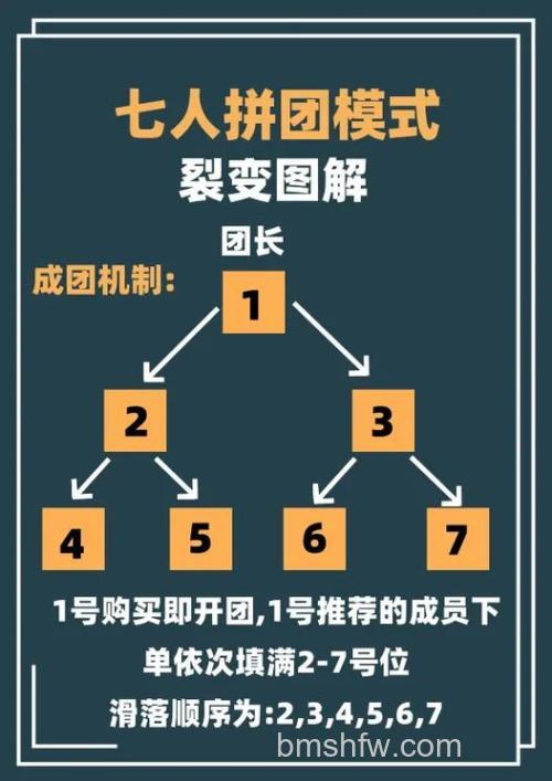拼多多商家如何开团 拼多多商家开团设置方法【详解】