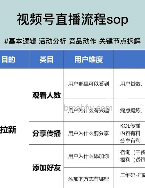 微信视频号怎么直播游戏 微信视频号直播游戏方法【详解】