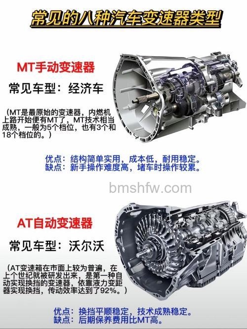 A变速器是什么