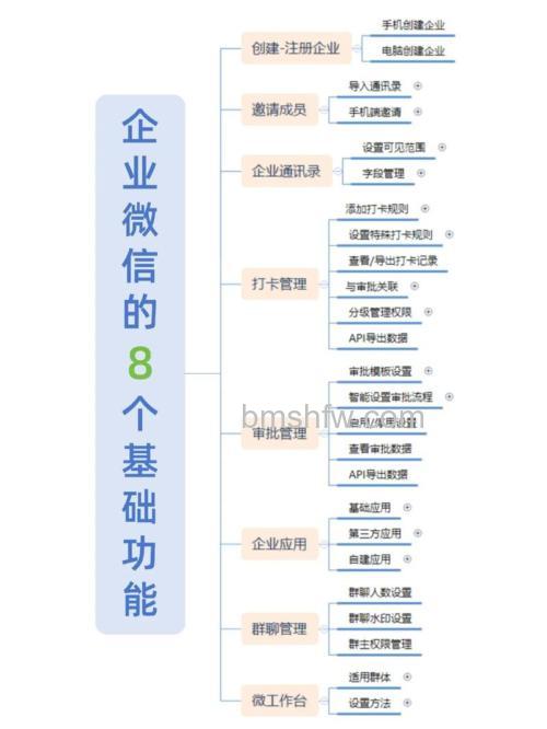企业微信年度小结在哪里看【详解】