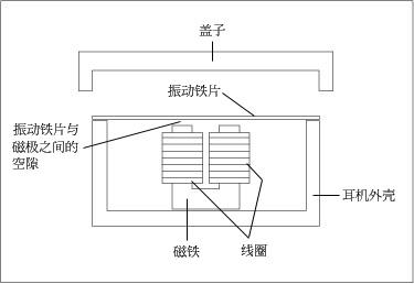 灵敏度是什么-0