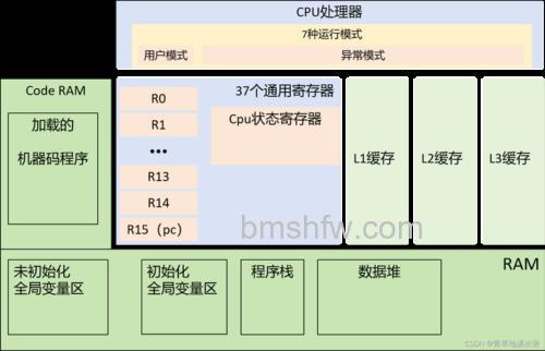 ARM处理器新架构：支持16核！（2016版）(234)
