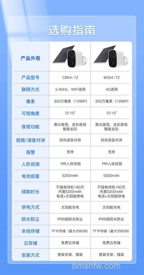 手表摄像机使用说明详解：操作方法、时间设置与连接电脑