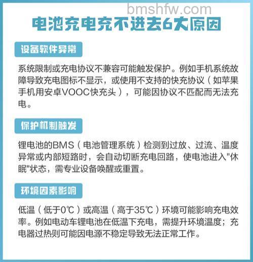 佳能电池充不进电的原因有哪些呢?【原因分析】