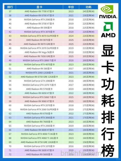 GTX275显卡功耗怎么样?详细性能测评与参数解析