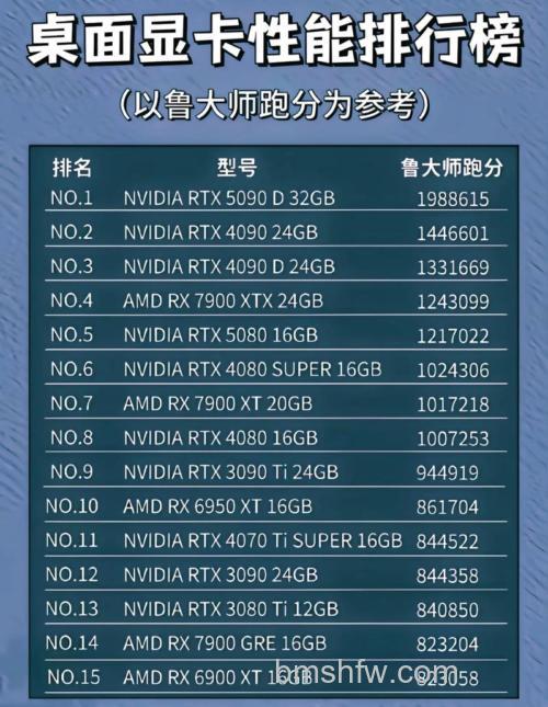 最新笔记本显卡性能排行:哪款更适合你?