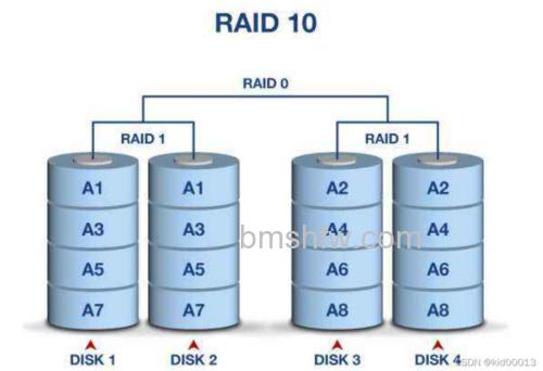 软组RAID0阵列如何排列?软组RAID0阵列排列方法【详解】