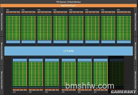 流处理器（SP单元）是什么：作用、诞生与效果详解