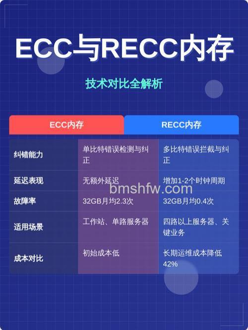 ECC内存技术解析:纠错内存的定义与原理
