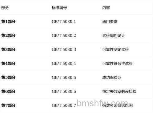 平均无故障时间MTBF：衡量设备可靠性的关键参数