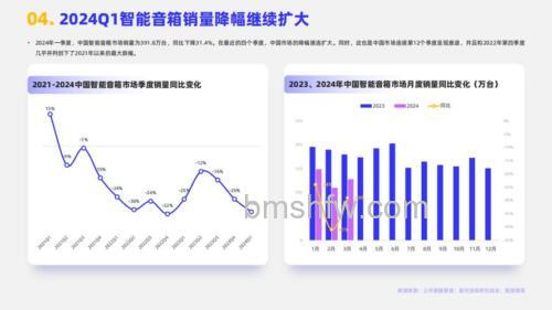 无线智能音箱市场分析:蓝牙与WiFi前景详解