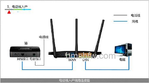 D-Link无线路由器动态IP地址上网设置方法