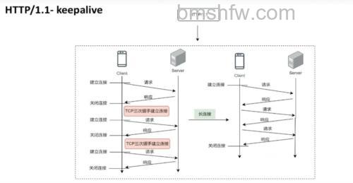 HTTP 400 错误是什么原因？详细解答