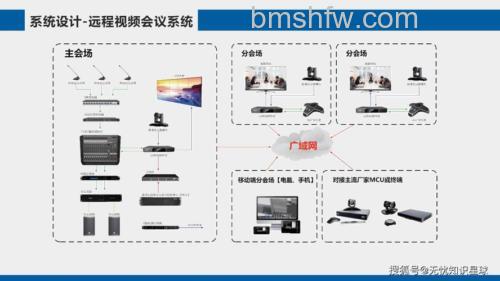 什么是数字音频会议系统？定义与优势详解