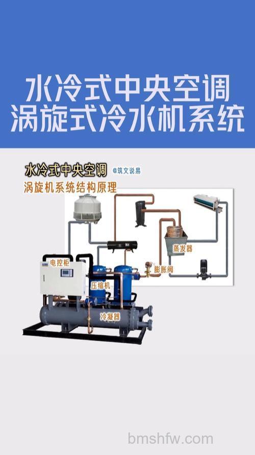 中央空调冷水机组工作原理是什么?【详解】