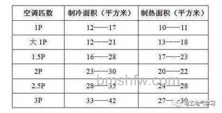 2p空调开24小时要多少电费?详细计算与影响因素