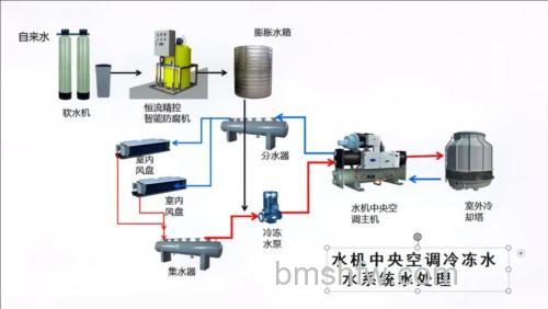 空调冷冻水系统有哪些作用 空调冷冻水系统作用解析【详解】