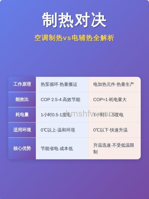 空调电加热与空调制热有什么区别 空调电加热与空调制热区别【详解】