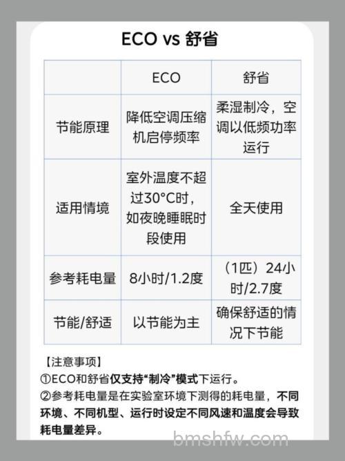 美的空调ECO功能有什么用处:用处及使用方法详解