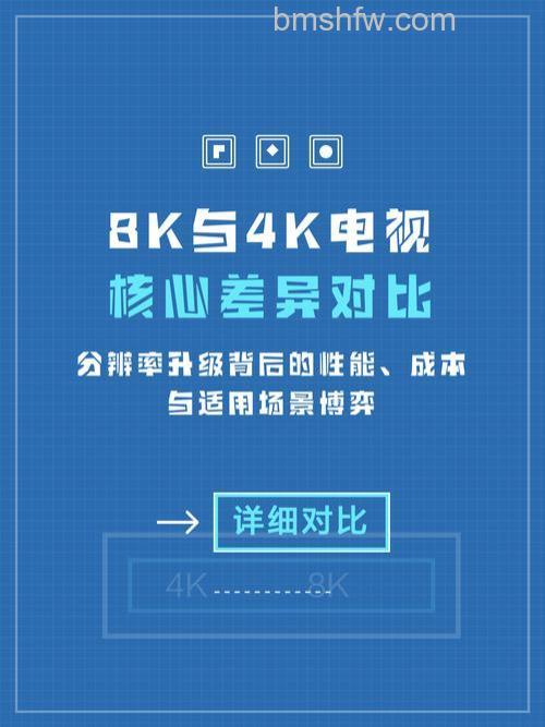 8K电视优缺点与4K区别详解:超高分辨率技术解析