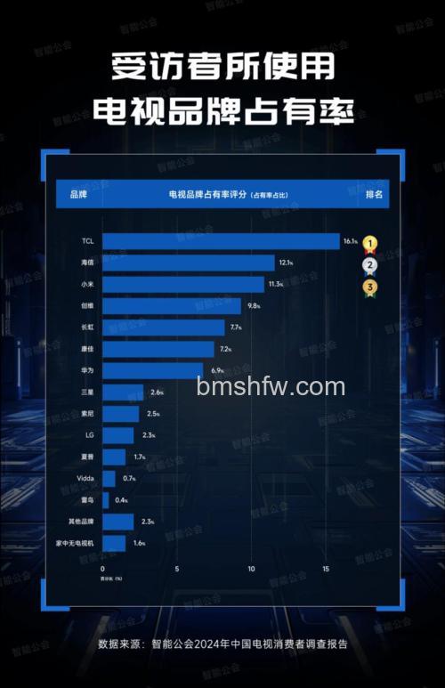 最新液晶电视排行榜:推荐完美的视觉盛宴