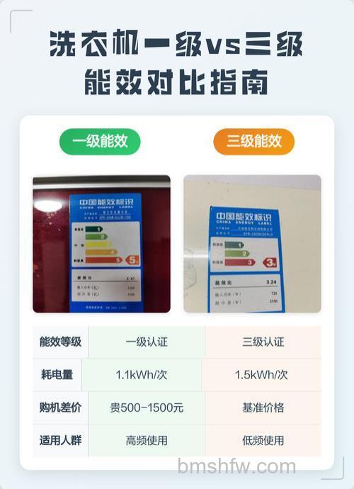 一级能效和三级能效有什么区别？一级能效和三级能效区别介绍【详解】