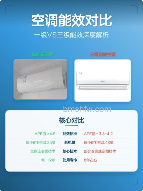 空调能效一级和三级有什么区别？详解区别与省电效果