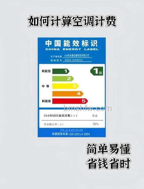 国家空调能效等级标准是什么?能效等级与标准详解
