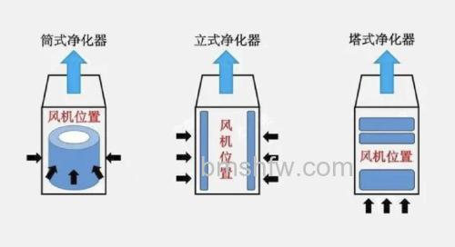 空气净化器原理是什么?构造与工作方式介绍