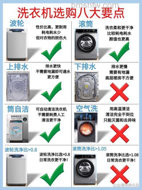 一体机洗衣机与分离式洗衣机哪个好？全面对比分析