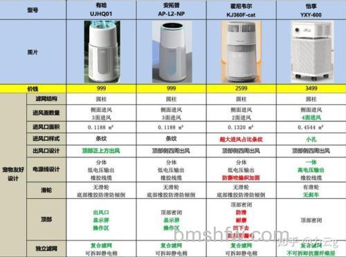 空气净化器主要构成是什么?核心部件与功能详解
