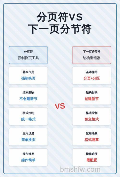 分节符与分页符的区别详解