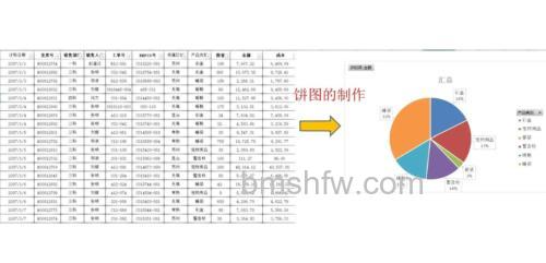 Excel数据如何变身直观双饼图？制作方法详解