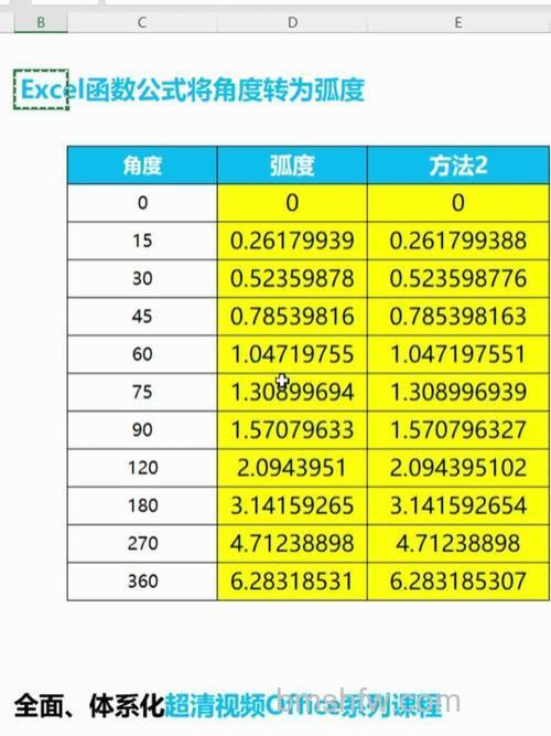 Excel角度转换弧度与自定义角度格式的实用技巧