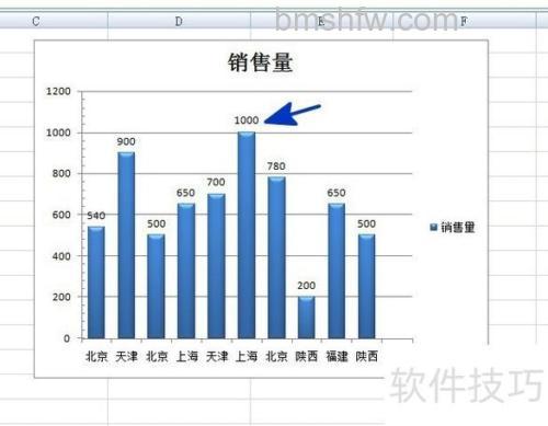 Excel图表数据添加标签教程：轻松为折线图与柱状图设置数据标签